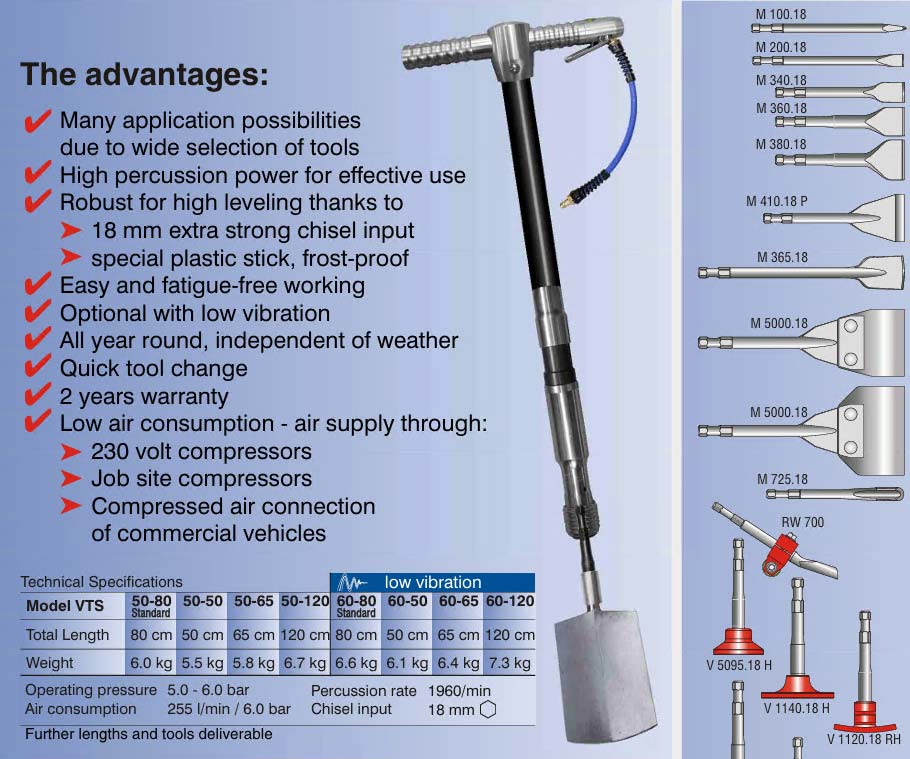VOGT TurboSpade - corp pneumatic pentru sapat, compactare si lucrari in sol.
